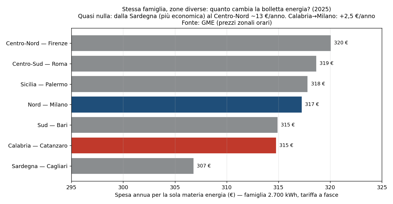 figura